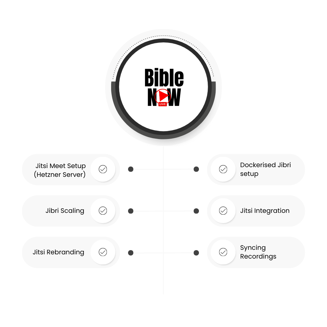 How We Helped Bible Now Deploy a Secure, Scalable Jitsi Meet Platform with Advanced Customization