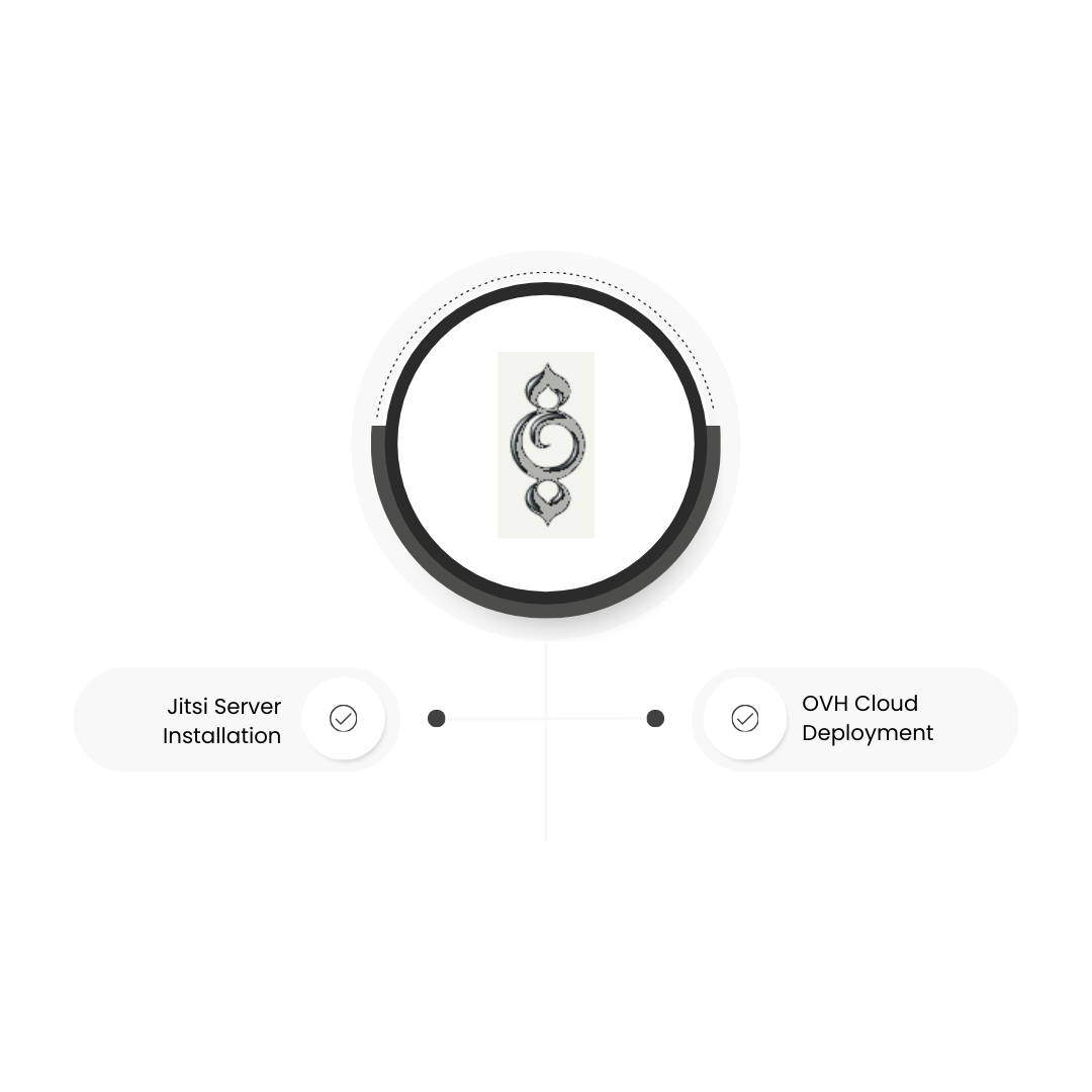 Building A Secure And Scalable Jitsi Installation With Whiteboard Integration For Black's Academy