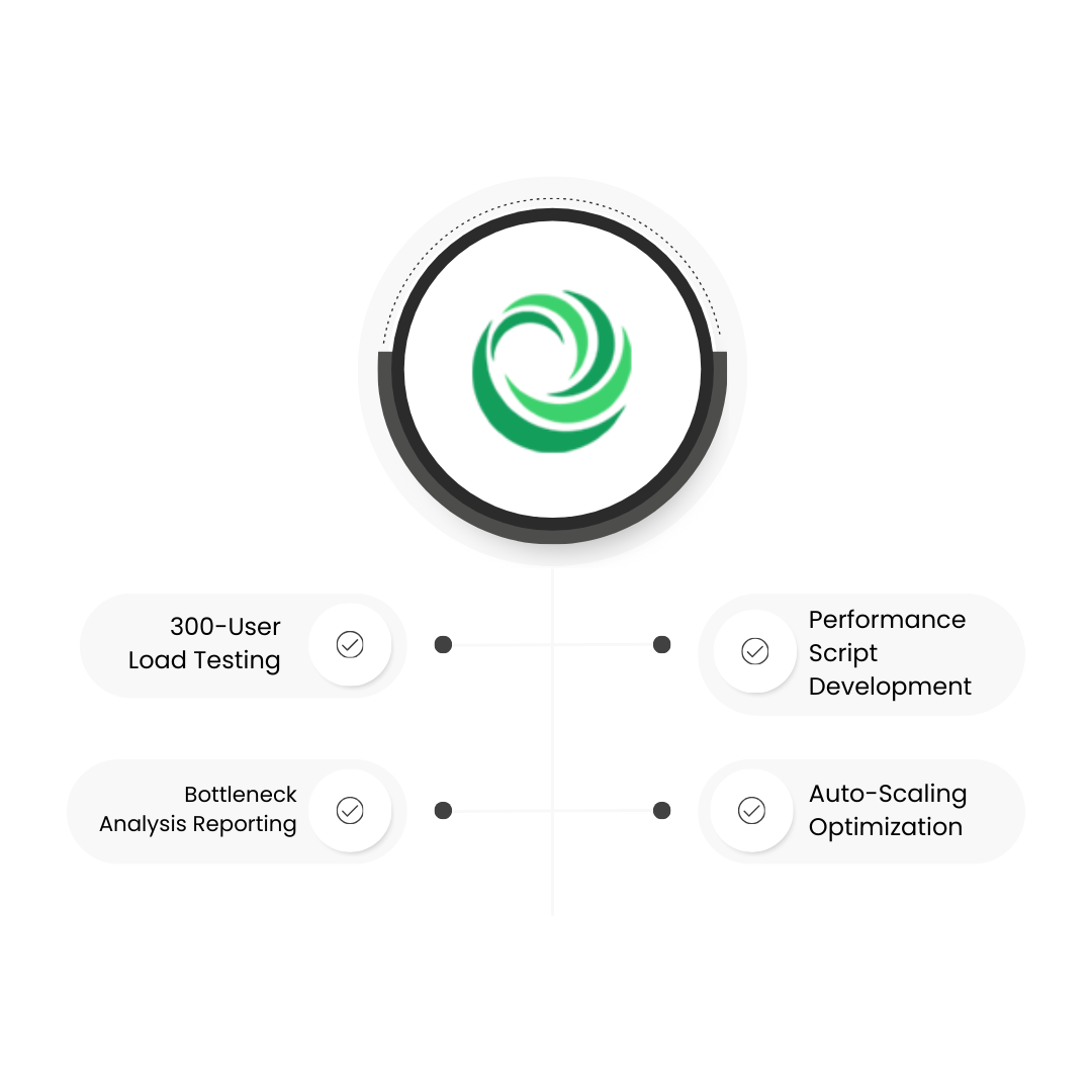 Jitsi Load Testing And Auto Scaling To Support 300 Concurrent Users For Corvus Corporate Management Ltd