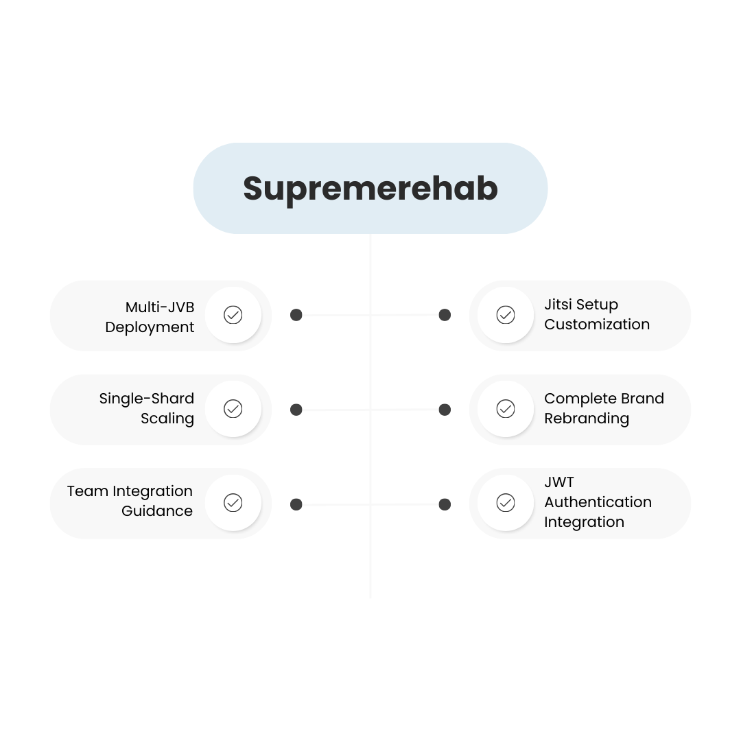 Building A Scalable And Customized Jitsi Solution With Dynamic AWS Scaling For Supremerehab