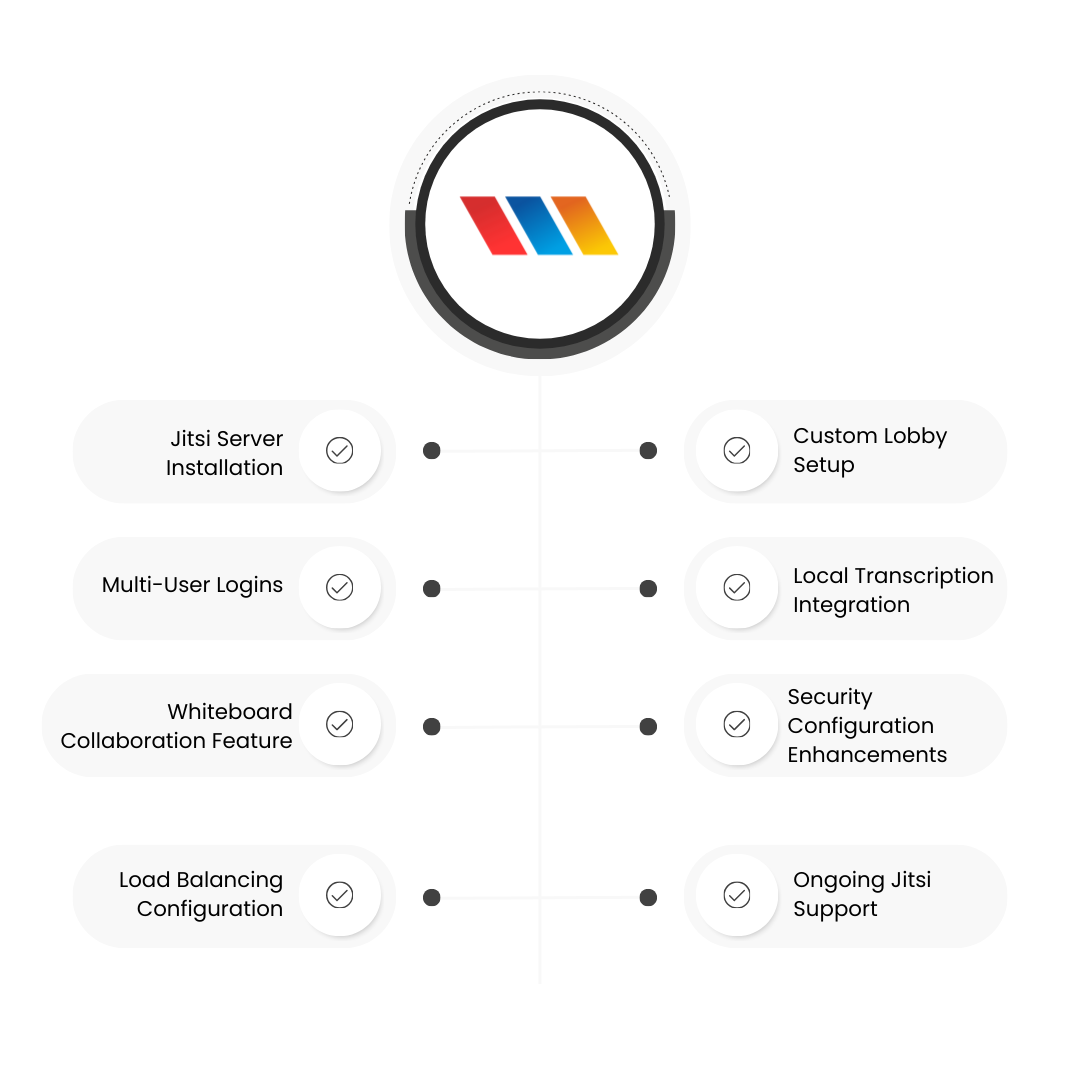 Building A Scalable Jitsi Infrastructure With Auto-Recording And Geo-Tracking For Tridev Computech Pvt Ltd