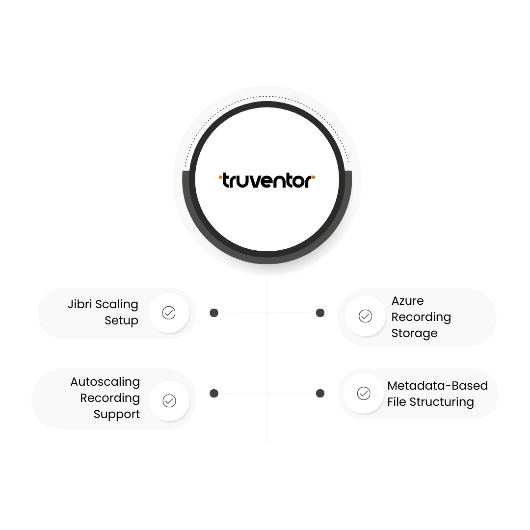 Scaling Jibri Recording And Secure Azure Storage For Truventor AI And Robotics Pty Ltd